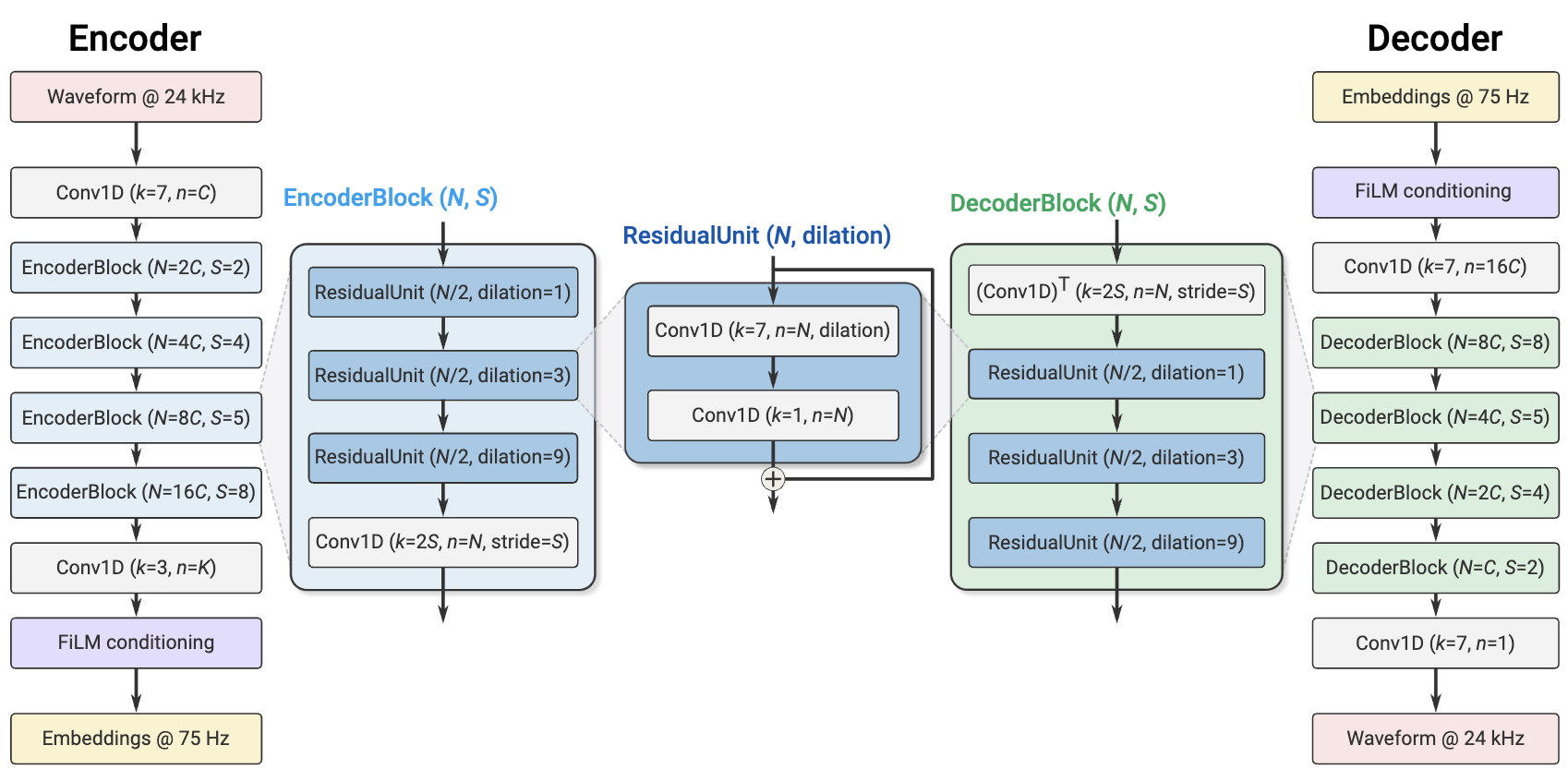 图片来自https://arxiv.org/abs/2107.03312