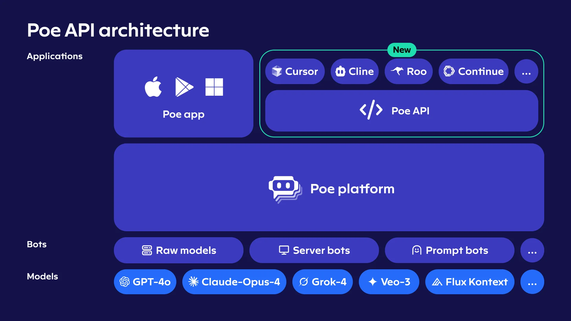 图片来自Poe Blog